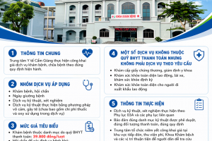 Trung tâm Y tế Cẩm Giàng công khai giá dịch vụ khám bệnh, chữa bệnh theo Nghị quyết của HĐND thành phố Hải Phòng